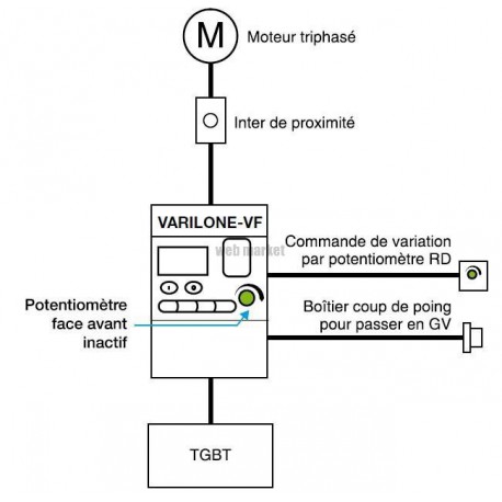 ALDES VARILONE Variateur de fréquence 4kW TRI/TRI pilotage débit pour cuisine pro