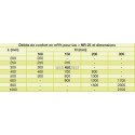 ALDES Grille double déflexion de soufflage en acier SC 102D fixation par clips 600x150