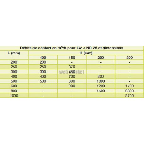 ALDES Grille double déflexion de soufflage en acier SC 102D fixation par clips 600x200
