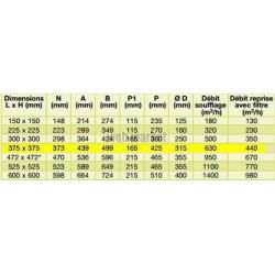 ALDES Plénum RE isolé avec piquage côté D315 pour diffuseur SF/AF704 375x375 mm