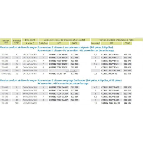Corel2tc2V BS12p - Corel 2 Confort et désenfumage 2V BS 12 + IP