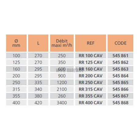Rr 200 cav - registre manuel d'equilibrage a debit constant diametre 200
