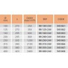 Rr 315 cav - registre manuel d'equilibrage a debit constant diametre 315