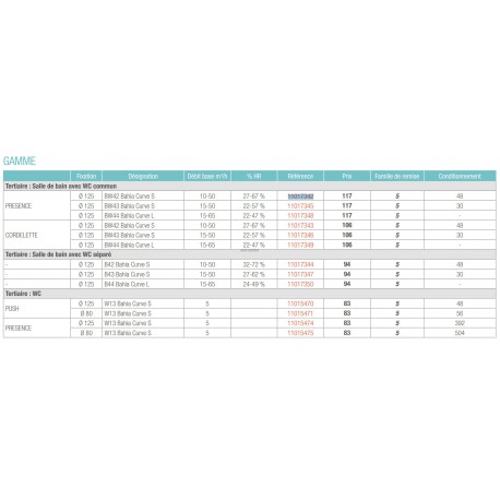 ALDES Bouche hygroréglable bain B44 Curve S 15-65 m3/h D 125 mm - BLC