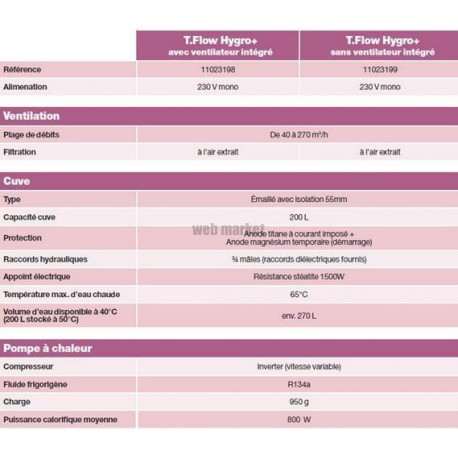 ALDES Chauffe-eau thermodynamique T.Flow Hygro+ 200 L Fan pour la maison individuelle