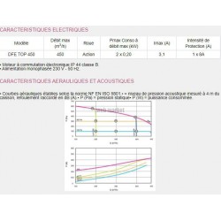 ALDES DFE TOP 450 SANS RC