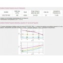 ALDES DFE TOP 450 SANS RC