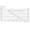 ATLANTIC DUOFLEX-H 500 DEP - DF CC HORIZONTAL 500M3/H+DEP