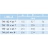 Tm 125 p - terminal d'extraction et d'insufflation en aluminium plafond