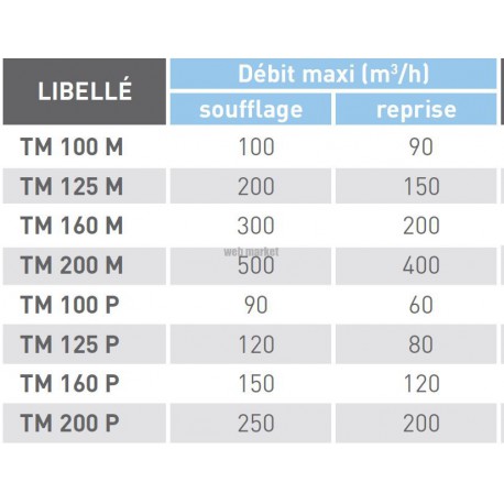 Tm 125 m - terminal d'extraction et d'insufflation en aluminium mural