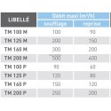 Tm 125 m - terminal d'extraction et d'insufflation en aluminium mural