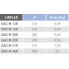 Gac m 400 - grille extérieure alu circ.dia.400