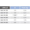 Gac m 200 - grille extérieure alu circ.dia 200