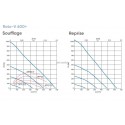 Roto-V 600+D bet - caisson double flux roto vert drt 600m3/h bet