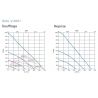 Roto-V 600+D bet - caisson double flux roto vert drt 600m3/h bet