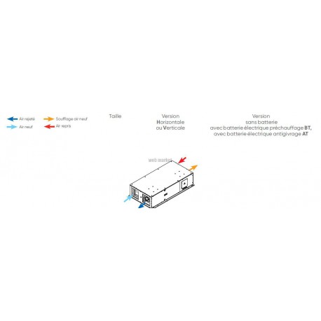 Duoflex-h 1500bt dep - centrale double flux cc horizontal 1500m3/h