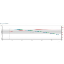 ATLANTIC DUOTECH 1500 C4 G- CENTRALE DF C4 HR ÉCHANGEUR CC SERVITUDE GAUCHE 1500 M3/H
