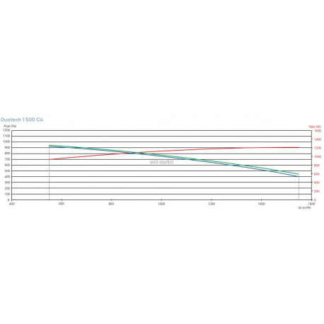 ATLANTIC DUOTECH 1500 C4 G- CENTRALE DF C4 HR ÉCHANGEUR CC SERVITUDE GAUCHE 1500 M3/H