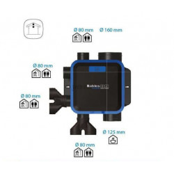 ALDES Groupe VMC  simple flux EasyHOME Hygro COMPACT Premium Haute Pression HP+